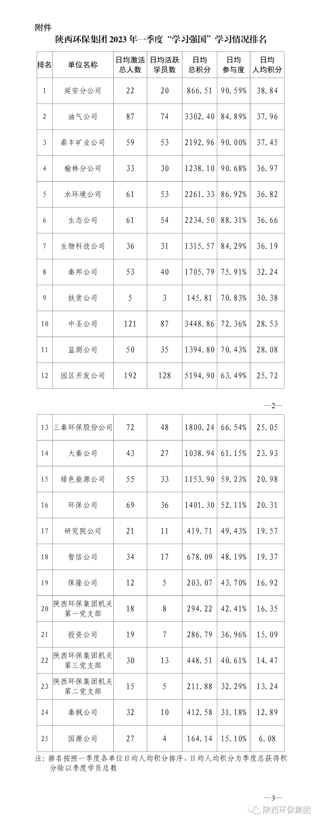 学习强国202301.png